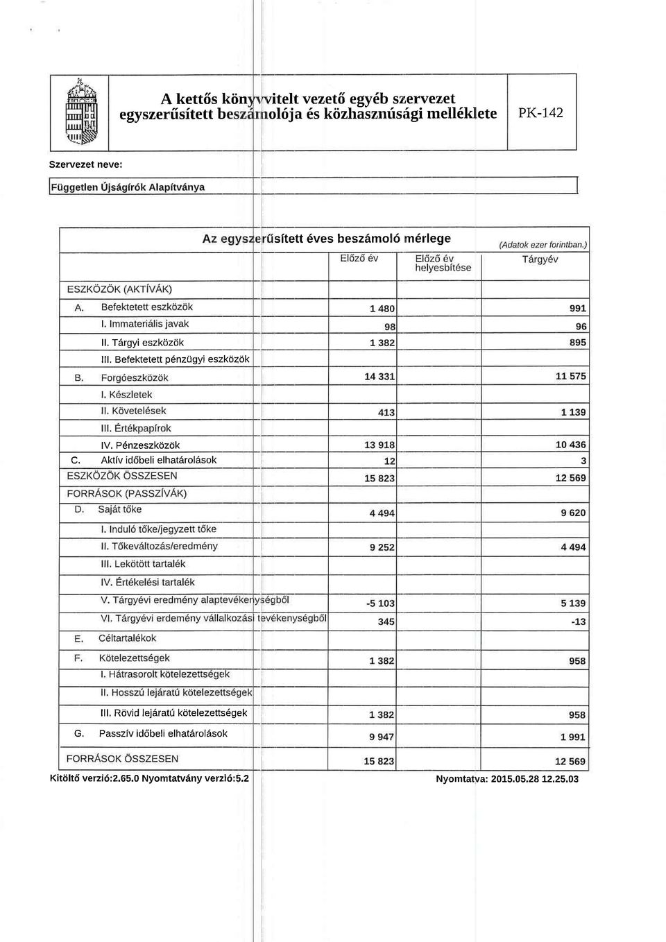 Befektetett p6nzugyi eszko4ok lv, P6nzeszktizok c.