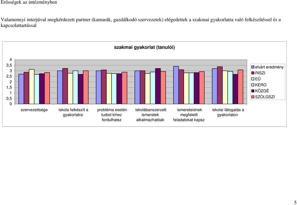 (tanulói),5,5,5 KERO szervezettsége iskola felkészít a gyakorlatra probléma esetén tudod kihez