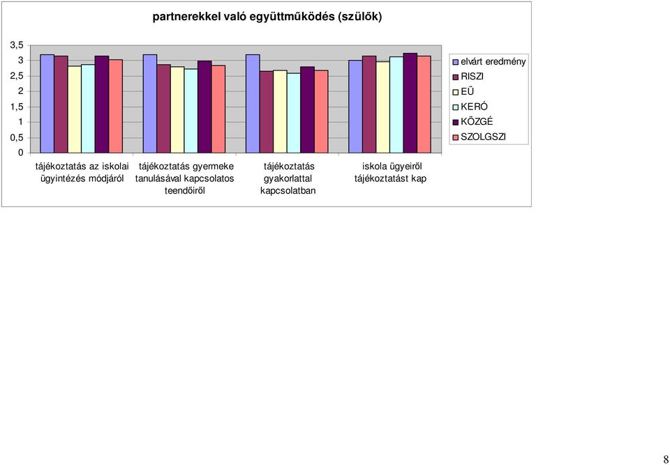 gyermeke tanulásával kapcsolatos teendıirıl tájékoztatás