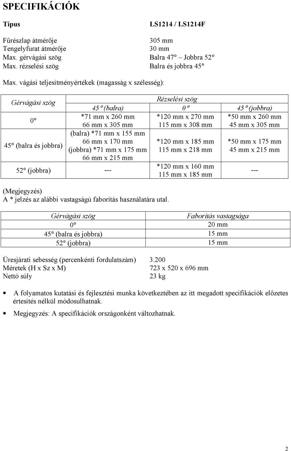 mm (balra) *71 mm x 155 mm 45 (balra és jobbra) 66 mm x 170 mm *120 mm x 185 mm *50 mm x 175 mm (jobbra) *71 mm x 175 mm 115 mm x 218 mm 45 mm x 215 mm 66 mm x 215 mm 52 (jobbra) --- *120 mm x 160 mm