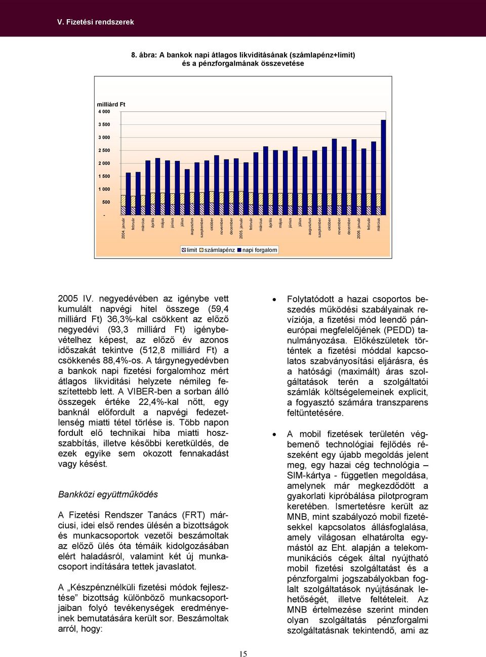 január február március április május június július augusztus szeptember október november december 2006. január február március limit számlapénz napi forgalom 2005 IV.