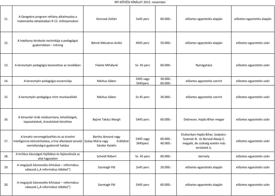 A keresztyén pedagógia bevezetése az óvodában Fekete Mihályné 5x 45 perc Nyíregyháza 14. A keresztyén pedagógia esszenciája Márkus Gábor 15.