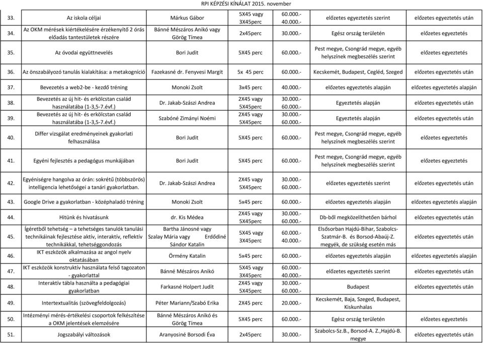 Fenyvesi Margit 5x 45 perc Kecskemét, Budapest, Cegléd, Szeged 37. Bevezetés a web2-be - kezdő tréning Monoki Zsolt 3x45 perc alapján alapján 38. 39.