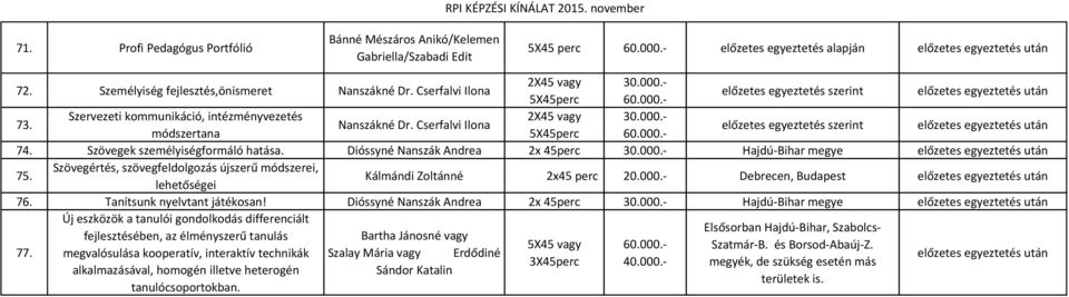 Szövegértés, szövegfeldolgozás újszerű módszerei, lehetőségei Kálmándi Zoltánné 2x45 perc 20.000.- Debrecen, Budapest 76. Tanítsunk nyelvtant játékosan!