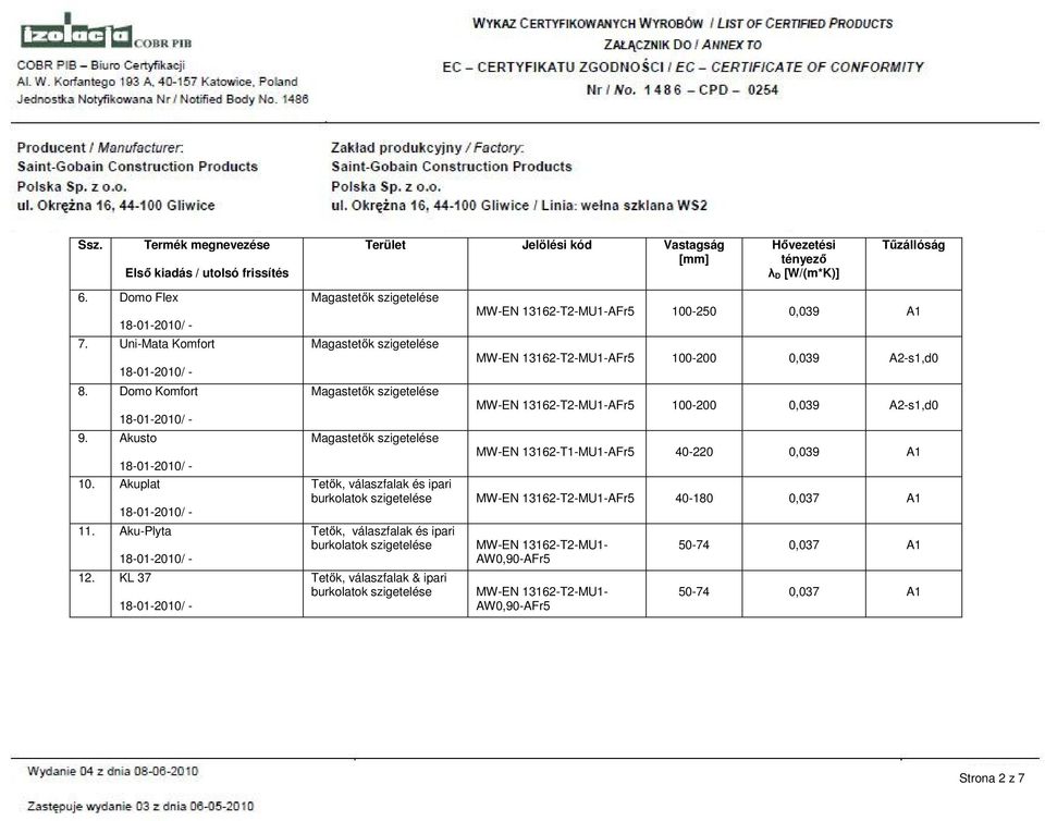 KL 37 Magastetık szigetelése Magastetık szigetelése Magastetık szigetelése Magastetık szigetelése MW-EN 13162-T2-MU1-AFr5 100-250 0,039 A1 MW-EN 13162-T2-MU1-AFr5 100-200 0,039 A2-s1,d0 MW-EN