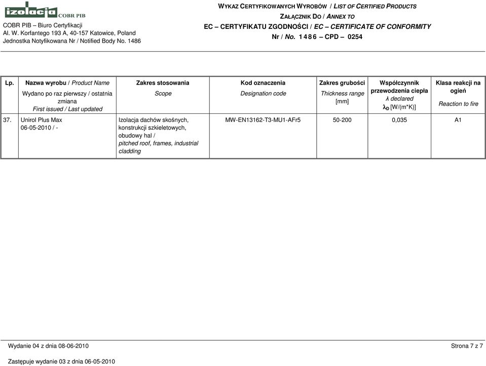 Nazwa wyrobu / Product Name Wydano po raz pierwszy / ostatnia zmiana First issued / Last updated 37.