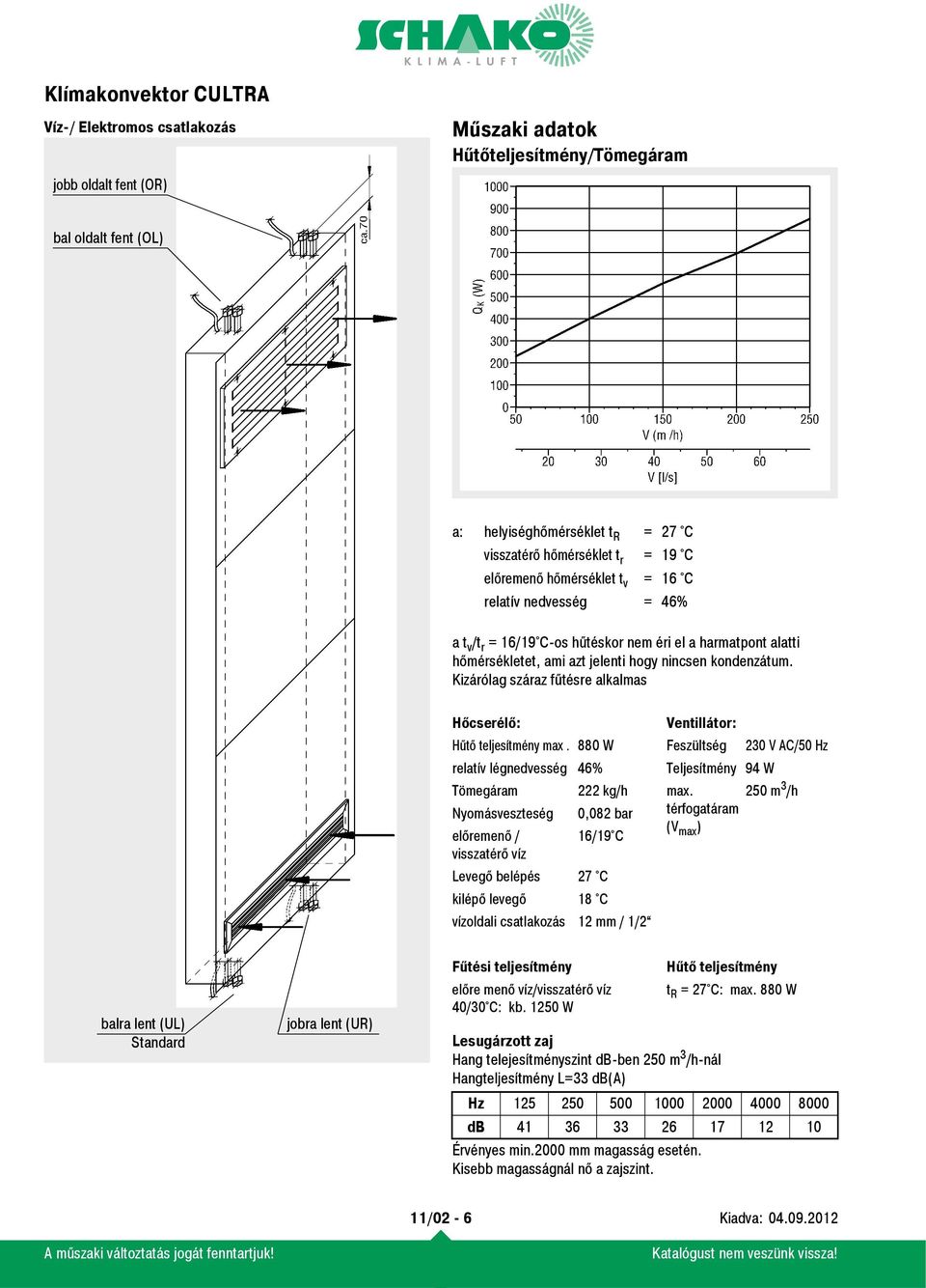 Kizárólag száraz fűtésre alkalmas Hőcserélő: Ventillátor: Hűtő teljesítmény max. 880 W Feszültség 230 V AC/50 Hz relatív légnedvesség 46% Teljesítmény 94 W Tömegáram 222 kg/h max.