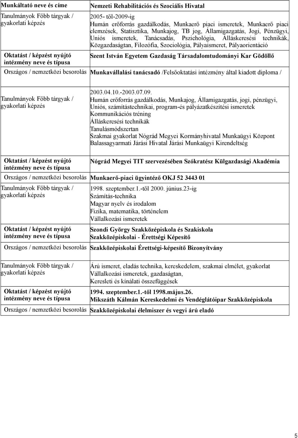 Társadalomtudományi Kar Gödöllő Országos / nemzetközi besorolás Munkavállalási tanácsadó /Felsőoktatási intézmény által kiadott diploma / 2003.04.10.-2003.07.09.