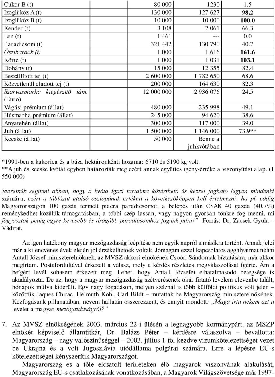 3 Szarvasmarha kiegészítő tám. 12 000 000 2 936 076 24.5 (Euro) Vágási prémium (állat) 480 000 235 998 49.1 Húsmarha prémium (állat) 245 000 94 620 38.6 Anyatehén (állat) 300 000 117 000 39.