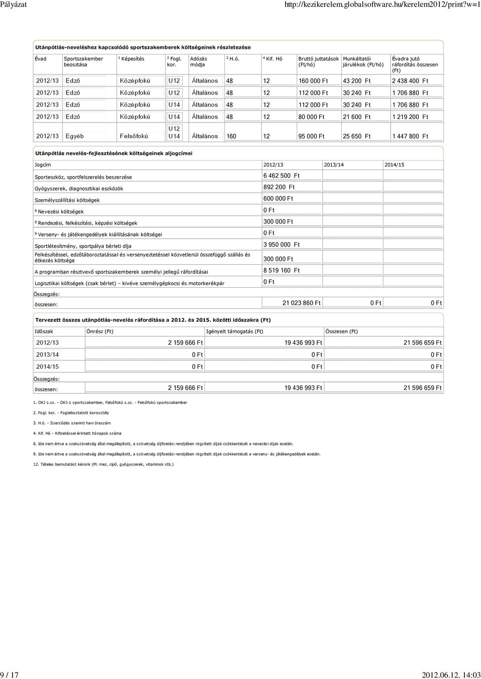 Ft 48 12 80 000 Ft 21 600 Ft 1 219 200 Ft 160 12 95 000 Ft 25 650 Ft 1 447 800 Ft Utánpótlás nevelés-fejlesztésének költségeinek aljogcímei Jogcím 2012/13 2013/14 2014/15 Sporteszköz,