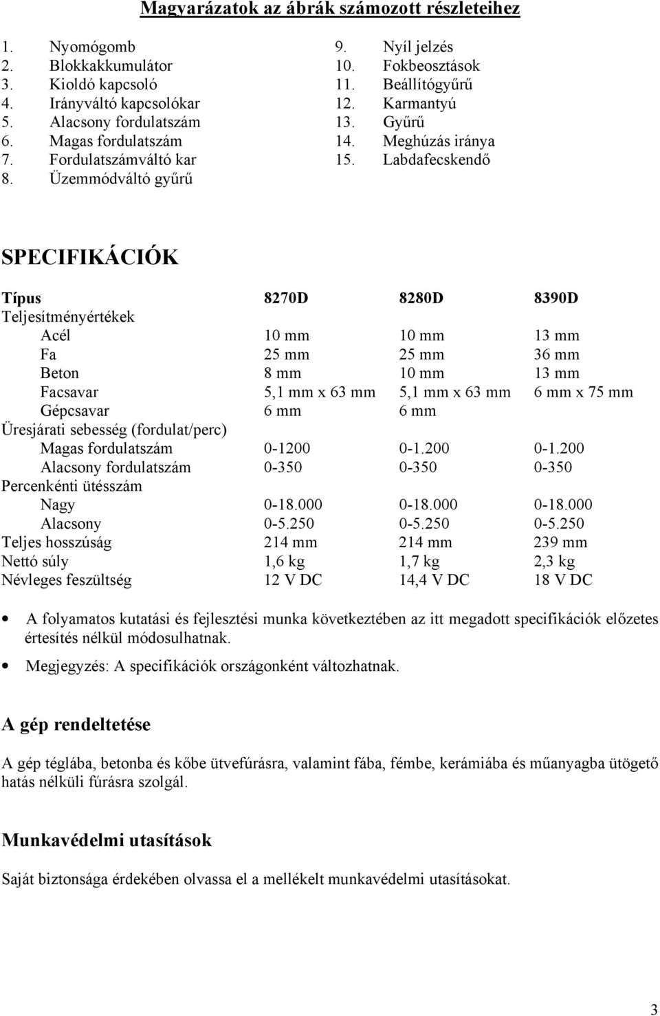 Labdafecskendő SPECIFIKÁCIÓK Típus 8270D 8280D 8390D Teljesítményértékek Acél Fa Beton Facsavar Gépcsavar 10 mm 25 mm 8 mm 5,1 mm x 63 mm 6 mm 10 mm 25 mm 10 mm 5,1 mm x 63 mm 6 mm Üresjárati