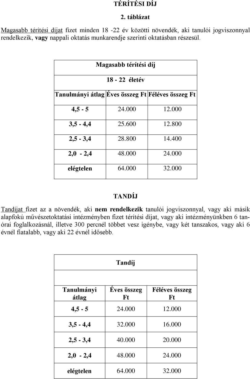 000 TANDÍJ Tandíjat fizet az a növendék, aki nem rendelkezik tanulói jogviszonnyal, vagy aki másik alapfokú művészetoktatási intézményben fizet térítési díjat, vagy aki intézményünkben 6 tanórai