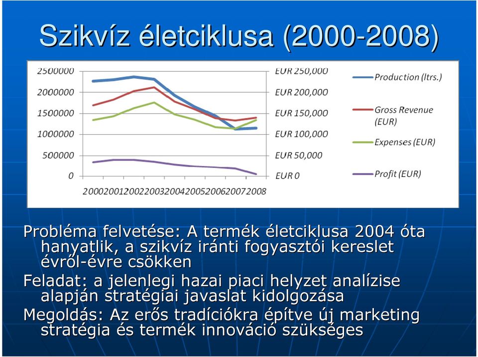 jelenlegi hazai piaci helyzet analízise alapján n stratégiai javaslat kidolgozása