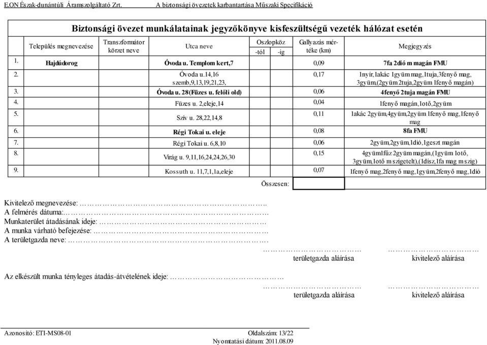 eleje 0,08 8fa FMU 7. Régi Tokai u. 6,8,10 0,06 2gyüm,2gyüm,1dió,1geszt magán 8. Virág u. 9,11,16,24,24,26,30 0,15 4gyüm1fűz 2gyüm magán,(1gyüm 1otő, 3gyüm,1otő m szigetelt),(1dísz,1fa mag m szig) 9.