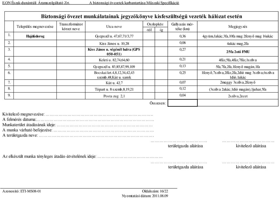 4,8,12,34,42,43 0,25 1fenyő,7szilva,2fűz,2fa,2dió mag 3szilva,6szilva szemb,48,kút u. sarok 1dió,1akác 7. Kút u. 42,7 0,07 2meggy 3szilva,2fenyő 8. Tópart u.