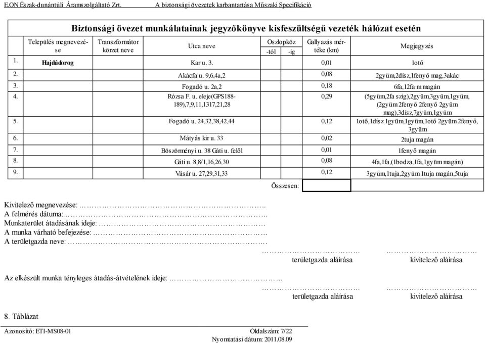 Vásár u. 27,29,31,33 0,12 3gyüm,1tuja,2gyüm 1tuja magán,5tuja Kivitelező megnevezése:.. A felmérés dátuma: Munkaterület átadásának ideje: A munka várható befejezése: A területgazda neve:.