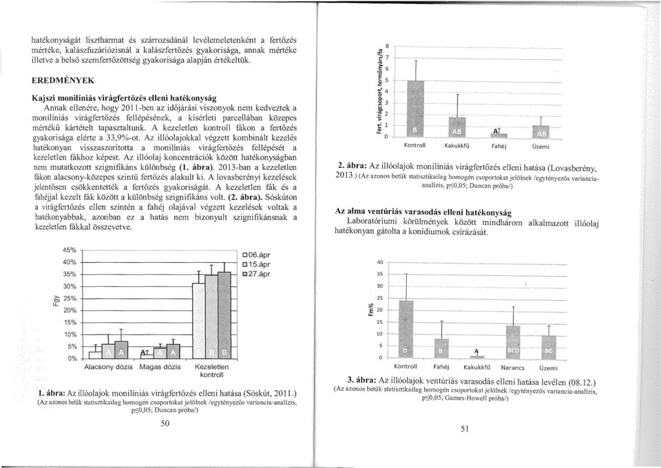 8 EREDMÉNYEK Kajszi monilíniás virágfertőzés elleni hatékonyság Annak ellenére, hogy 2011-ben az időjárási viszonyok nem kedveztek a monilíniás virágfertőzés fellépésének, a kísérleti parcellában