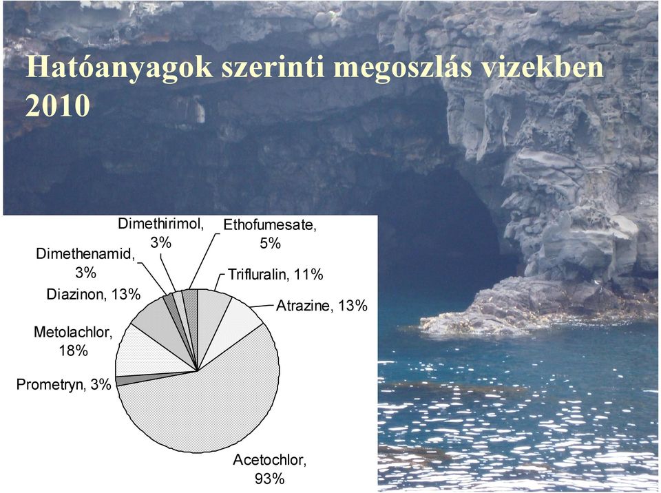 13% Metolachlor, 18% Ethofumesate, 5%