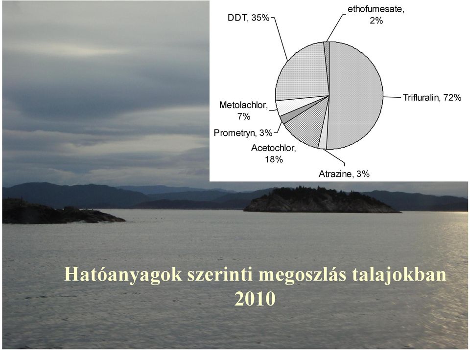 Acetochlor, 18% Atrazine, 3%