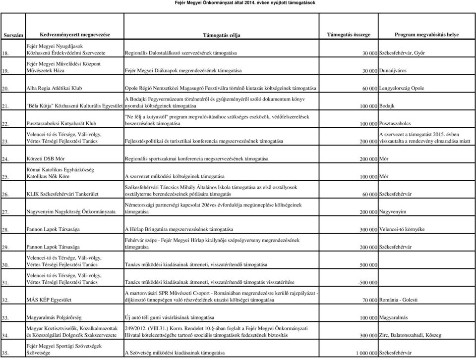 Diáknapok megrendezésének támogatása 30 000 Dunaújváros 20.