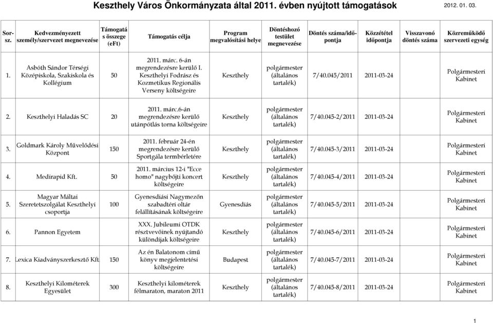 045-3/2011 2011-03-24 2011. március 12-i "Ecce 4. Medirapid Kft. 50 homo" nagybıjti koncert (általános 7/40.045-4/2011 2011-03-24 Magyar Máltai Gyenesdiási Nagymezın 5.