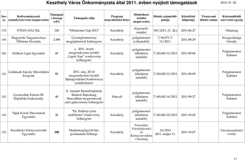 80 (általános megrendezésre kerülı Ifjúságvédelmi Konferencia 7/40.045-33/2011 2011-09-09 termbérletére II. Amatır Strandröplabda Gyenesdiás Kinizsi SK Balaton Bajnokság 143.