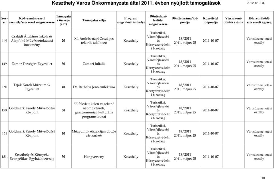 Zámor Térségért Egyesület 50 Zámori Juliális és 150 Tájak Korok Múzeumok 40 Dr.