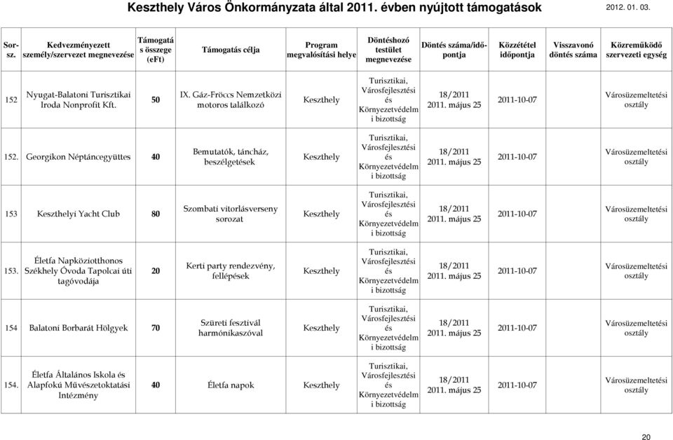 Életfa Napköziotthonos Kerti party rendezvény, Székhely Óvoda Tapolcai úti 20 és fellépések tagóvodája 154 Balatoni Borbarát