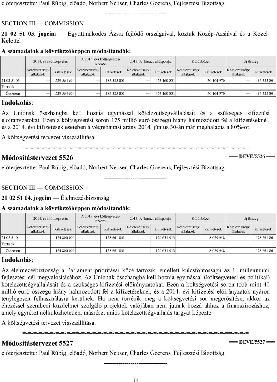 160 831 30 164 970 483 325 801 Az Uniónak összhangba kell hoznia egymással kötelezettségvállalásait és a szükséges kifizetési előirányzatokat.