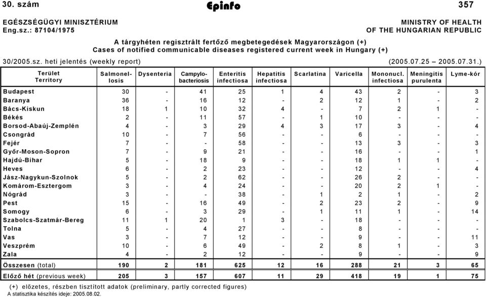 m Epinfo 2005. auguszt