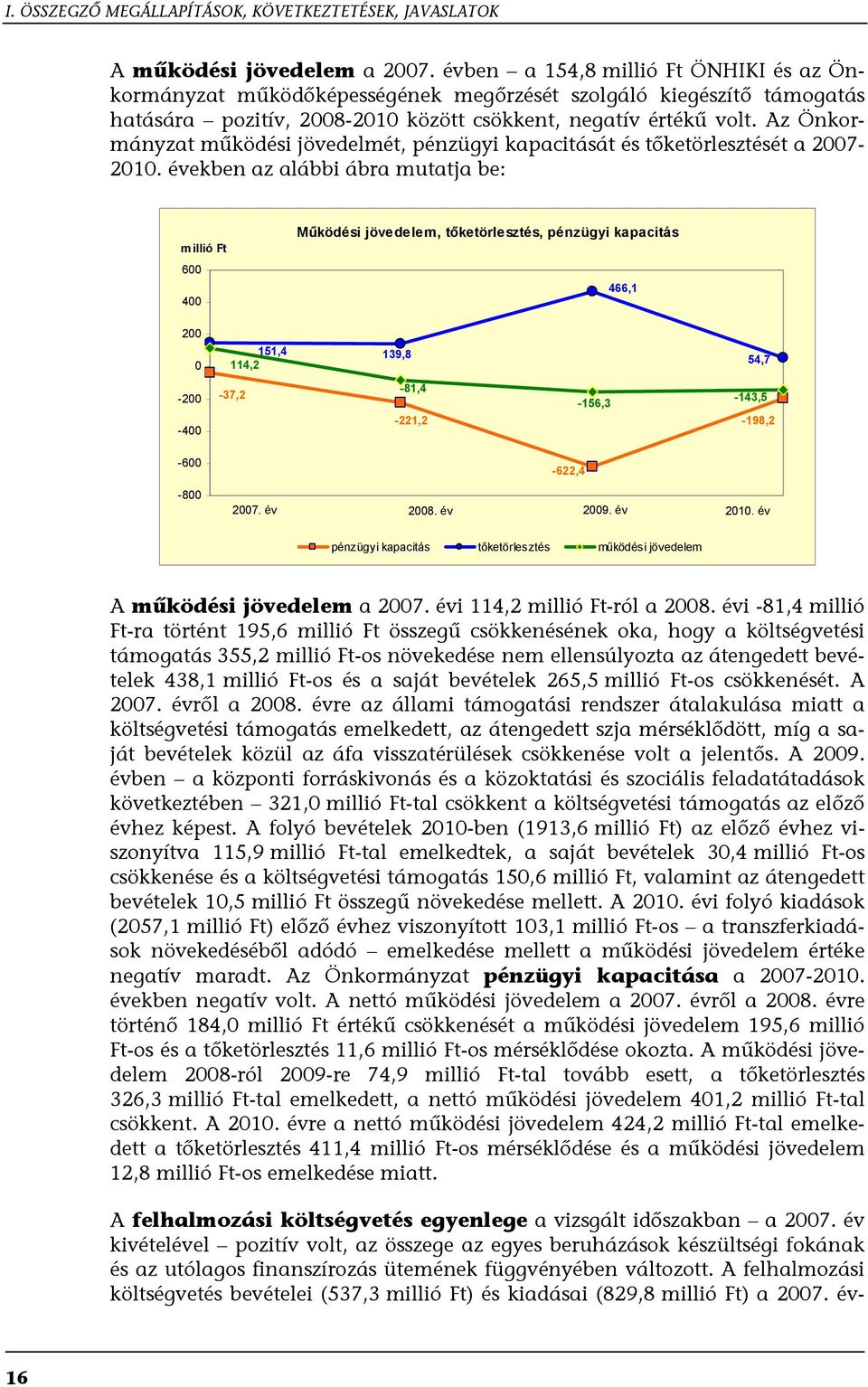 Az Önkormányzat működési jövedelmét, pénzügyi kapacitását és tőketörlesztését a 2007-2010.