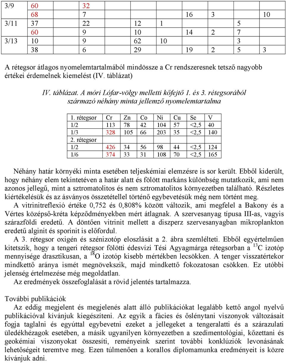 rétegsor Cr Zn Co Ni Cu Se V 1/2 113 78 42 104 57 <2,5 40 1/3 328 105 66 203 35 <2,5 140 2.