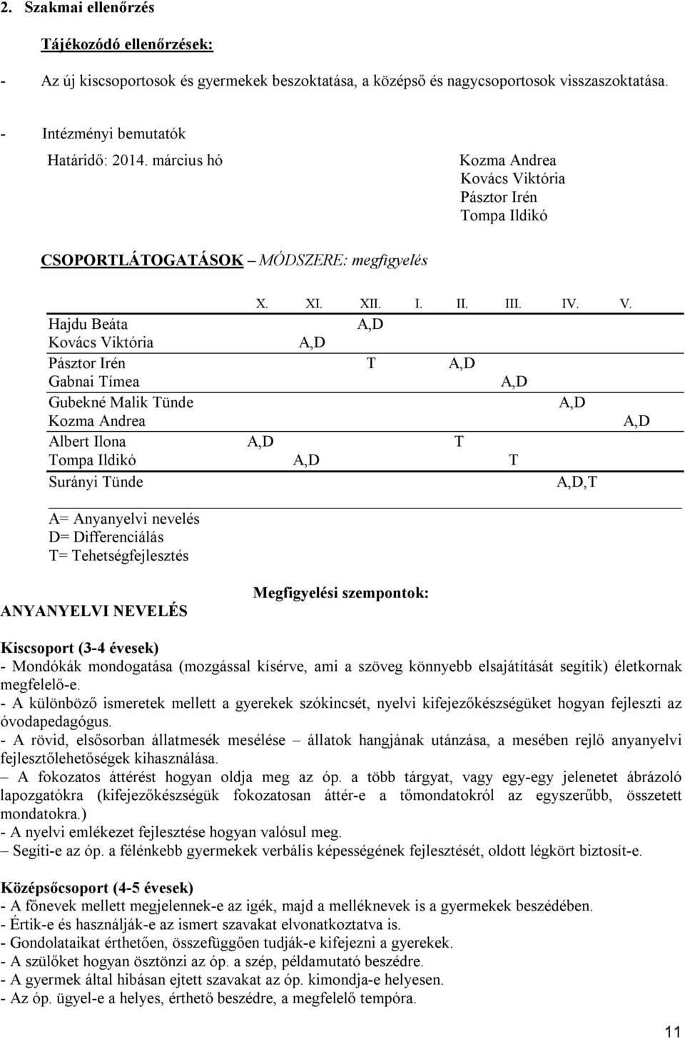 któria Pásztor Irén Tompa Ildikó CSOPORTLÁTOGATÁSOK MÓDSZERE: megfigyelés X. XI. XII. I. II. III. IV. V.