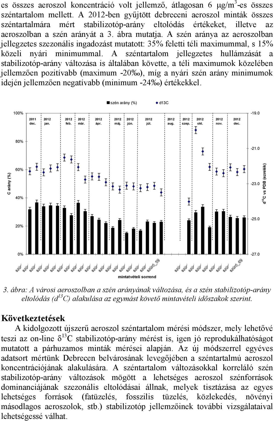 A szén aránya az aeroszolban jellegzetes szezonális ingadozást mutatott: 35% feletti téli maximummal, s 15% közeli nyári minimummal.
