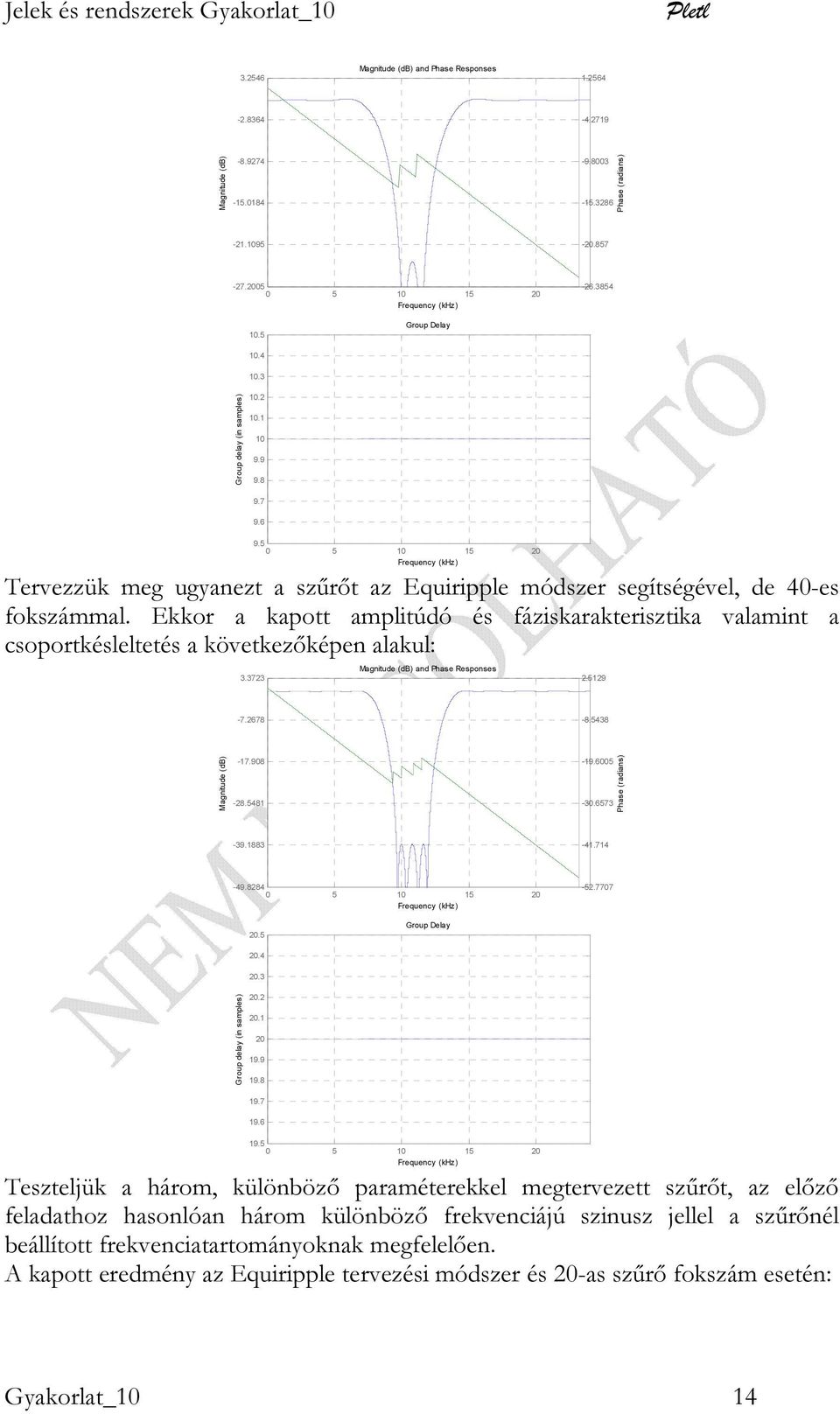 Ekkor a kapott amplitúdó és fáziskarakterisztika valamint a csoportkésleltetés a következőképen alakul: 3.3723 Magnitude (db) and Phase Responses 2.529-7.2678-8.5438 Magnitude (db) -7.98-28.548-9.