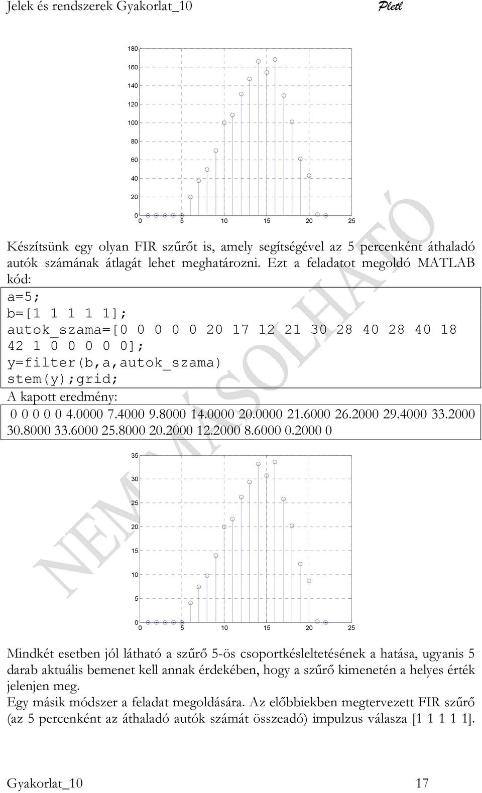 6 25.8 2.2 2.2 8.6.2 35 3 25 2 5 5 5 5 2 25 Mindkét esetben jól látható a szűrő 5-ös csoportkésleltetésének a hatása, ugyanis 5 darab aktuális bemenet kell annak érdekében, hogy a szűrő