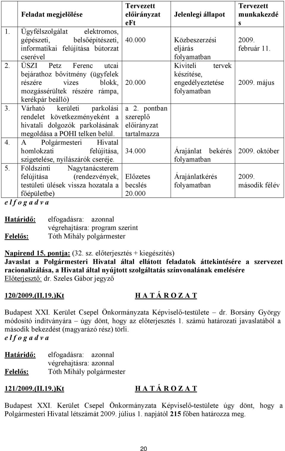 Várható kerületi parkolási rendelet következményeként a hivatali dolgozók parkolásának megoldása a POHI telken belül. 4.