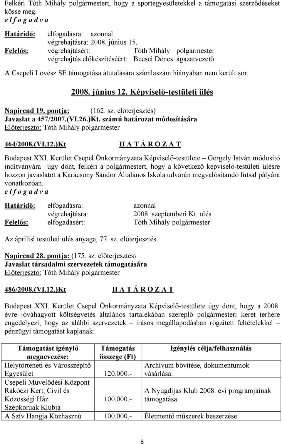 Képviselő-testületi ülés Napirend 19. pontja: (162. sz. előterjesztés) Javaslat a 457/2007.(VI.26.)Kt. számú határozat módosítására 464/2008.(VI.12.)Kt Budapest XXI.