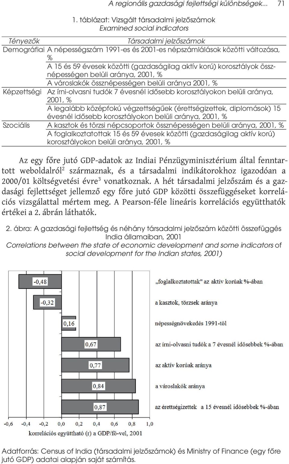 évesek közötti (gazdaságilag aktív korú) korosztályok össznépességen belüli aránya, 2001, % A városlakók össznépességen belüli aránya 2001, % Képzettségi Az írni-olvasni tudók 7 évesnél idősebb