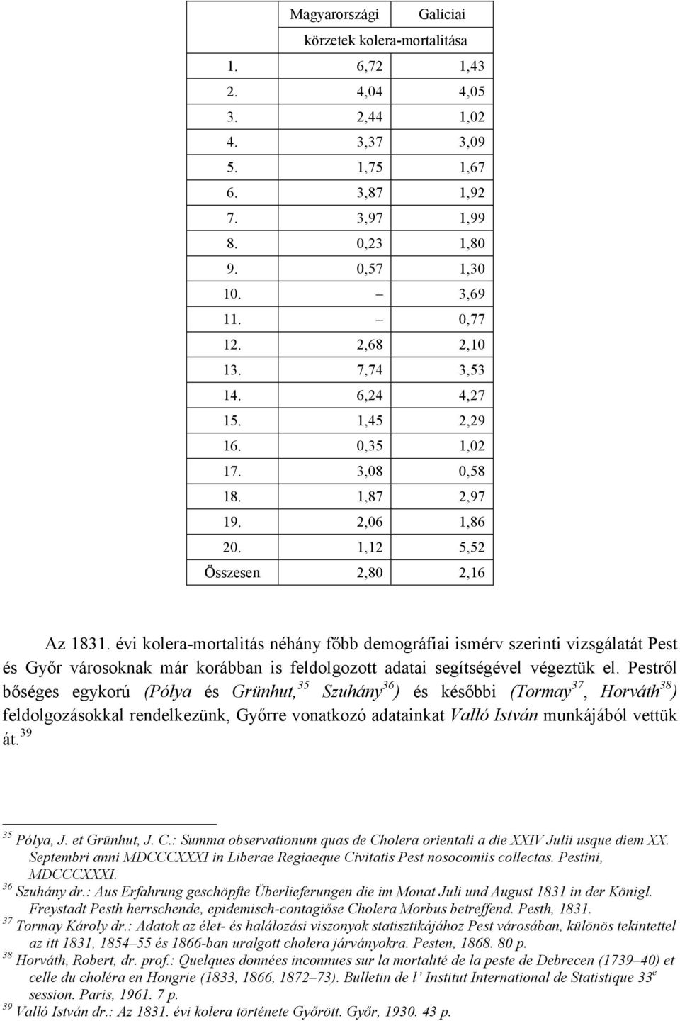 évi kolera-mortalitás néhány fıbb demográfiai ismérv szerinti vizsgálatát Pest és Gyır városoknak már korábban is feldolgozott adatai segítségével végeztük el.