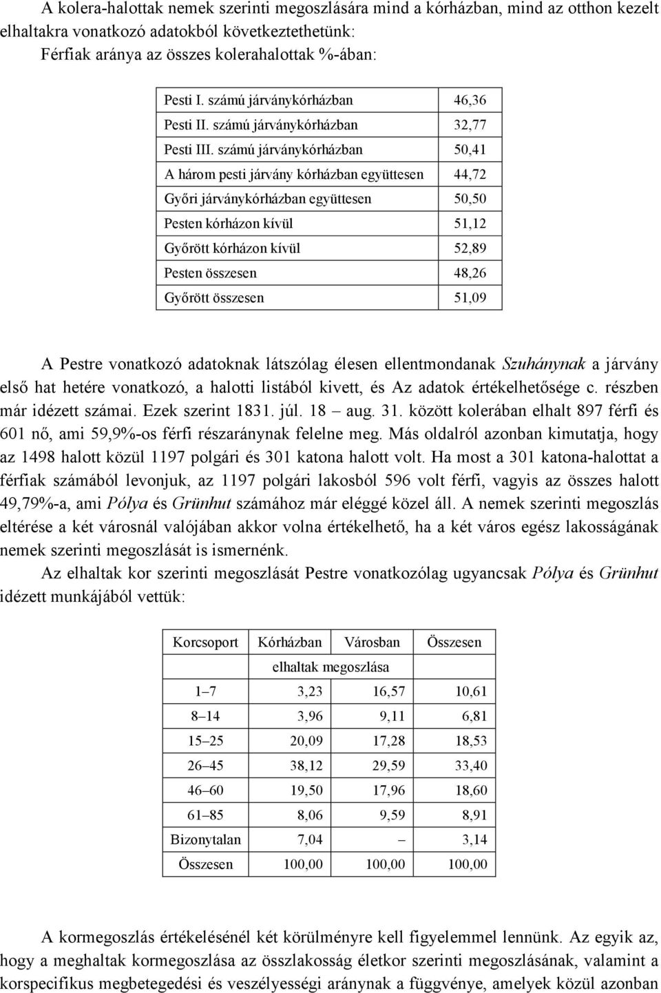 számú járványkórházban 50,41 A három pesti járvány kórházban együttesen 44,72 Gyıri járványkórházban együttesen 50,50 Pesten kórházon kívül 51,12 Gyırött kórházon kívül 52,89 Pesten összesen 48,26