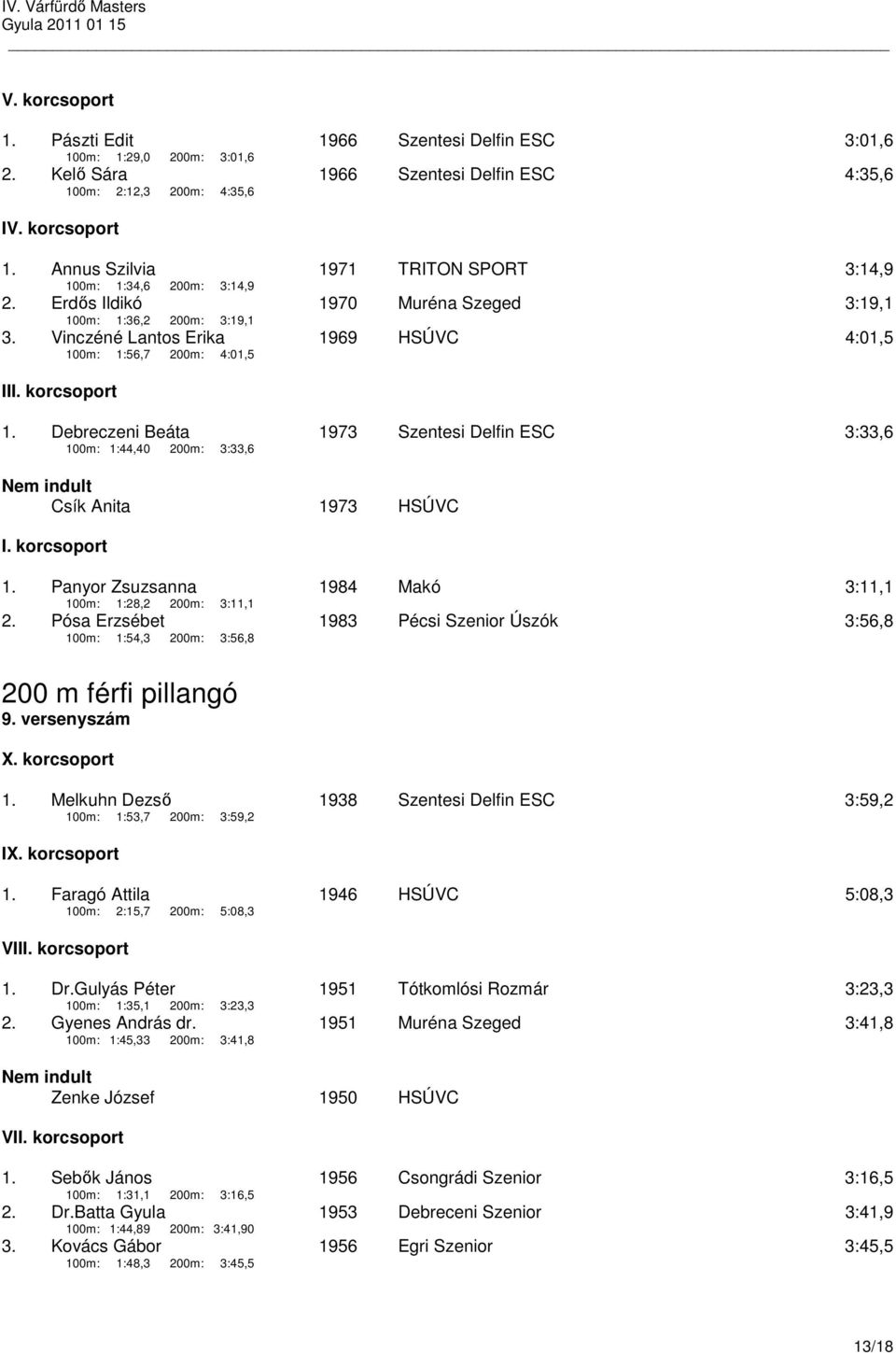 Vinczéné Lantos Erika 1969 HSÚVC 4:01,5 100m: 1:56,7 200m: 4:01,5 1. Debreczeni Beáta 1973 Szentesi Delfin ESC 3:33,6 100m: 1:44,40 200m: 3:33,6 Csík Anita 1973 HSÚVC I. korcsoport 1.