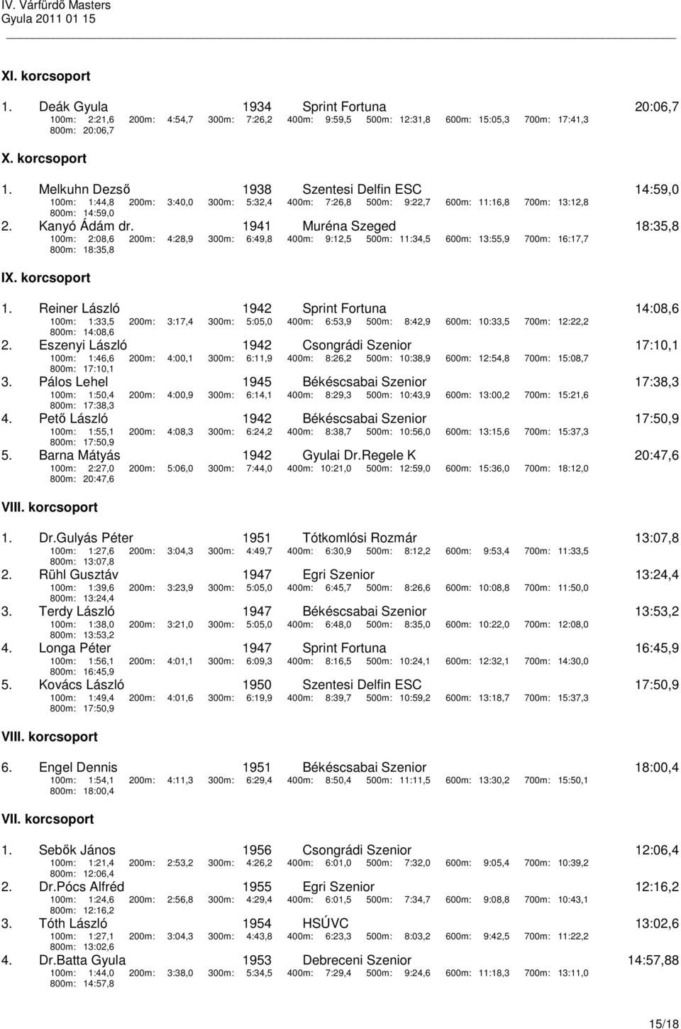 1941 Muréna Szeged 18:35,8 100m: 2:08,6 200m: 4:28,9 300m: 6:49,8 400m: 9:12,5 500m: 11:34,5 600m: 13:55,9 700m: 16:17,7 800m: 18:35,8 1.