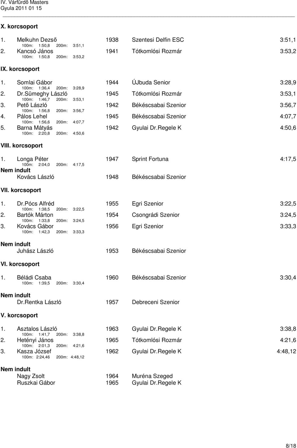Pető László 1942 Békéscsabai Szenior 3:56,7 100m: 1:56,8 200m: 3:56,7 4. Pálos Lehel 1945 Békéscsabai Szenior 4:07,7 100m: 1:56,6 200m: 4:07,7 5. Barna Mátyás 1942 Gyulai Dr.