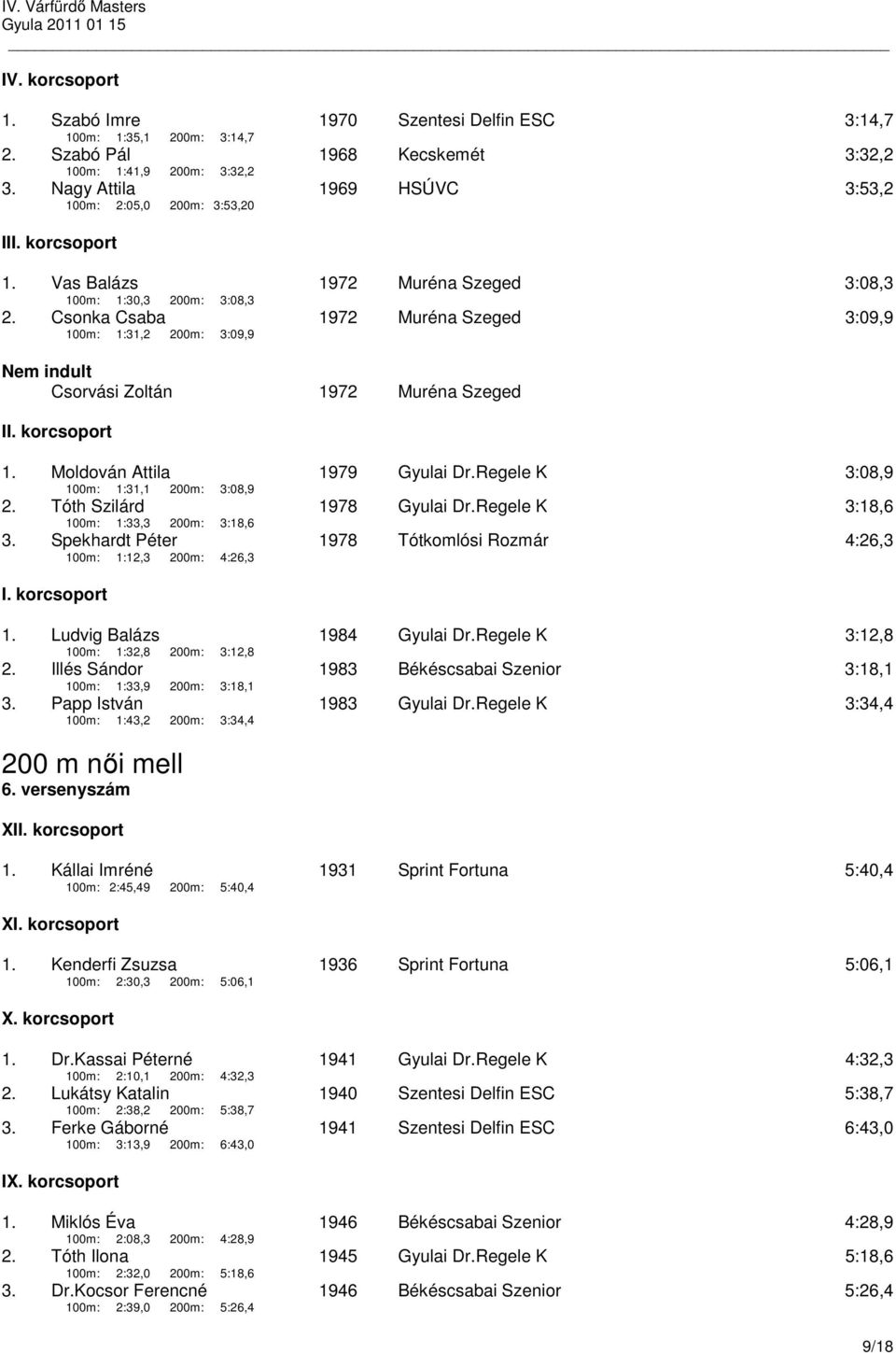 Moldován Attila 1979 Gyulai Dr.Regele K 3:08,9 100m: 1:31,1 200m: 3:08,9 2. Tóth Szilárd 1978 Gyulai Dr.Regele K 3:18,6 100m: 1:33,3 200m: 3:18,6 3.