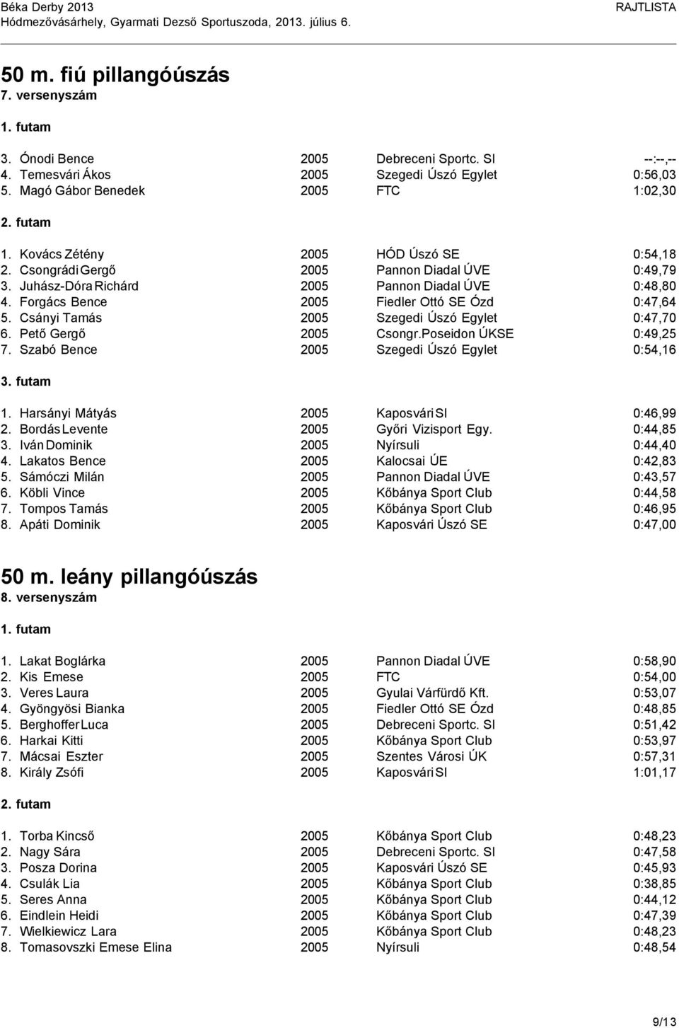 Csányi Tamás 2005 Szegedi Úszó Egylet 0:47,70 6. Pető Gergő 2005 Csongr.Poseidon ÚKSE 0:49,25 7. Szabó Bence 2005 Szegedi Úszó Egylet 0:54,16 1. Harsányi Mátyás 2005 Kaposvári SI 0:46,99 2.