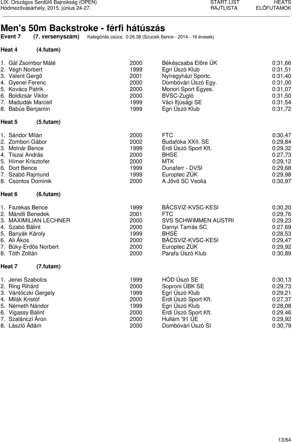 Boldizsár Viktor 2000 BVSC-Zugló 0:31,50 7. Madudák Marcell 1999 Váci Ifjúsági SE 0:31,54 8. Babús Benjamin 1999 Egri Úszó Klub 0:31,72 Heat 5 (5.futam) 1. Sándor Milán 2000 FTC 0:30,47 2.