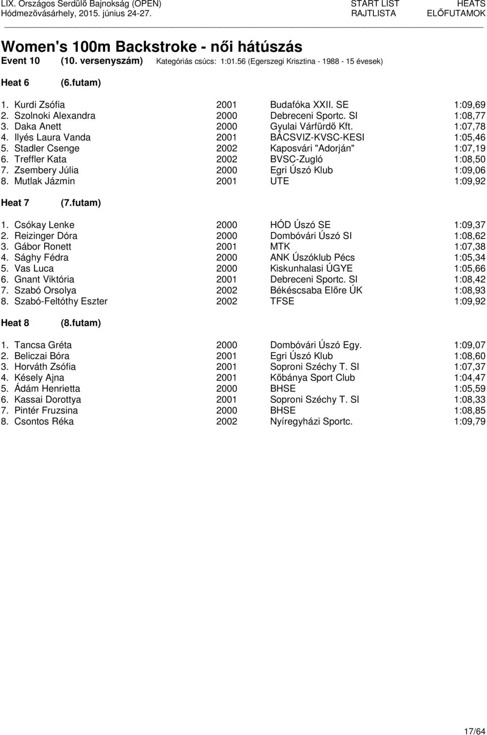 Stadler Csenge 2002 Kaposvári "Adorján" 1:07,19 6. Treffler Kata 2002 BVSC-Zugló 1:08,50 7. Zsembery Júlia 2000 Egri Úszó Klub 1:09,06 8. Mutlak Jázmin 2001 UTE 1:09,92 Heat 7 (7.futam) 1.