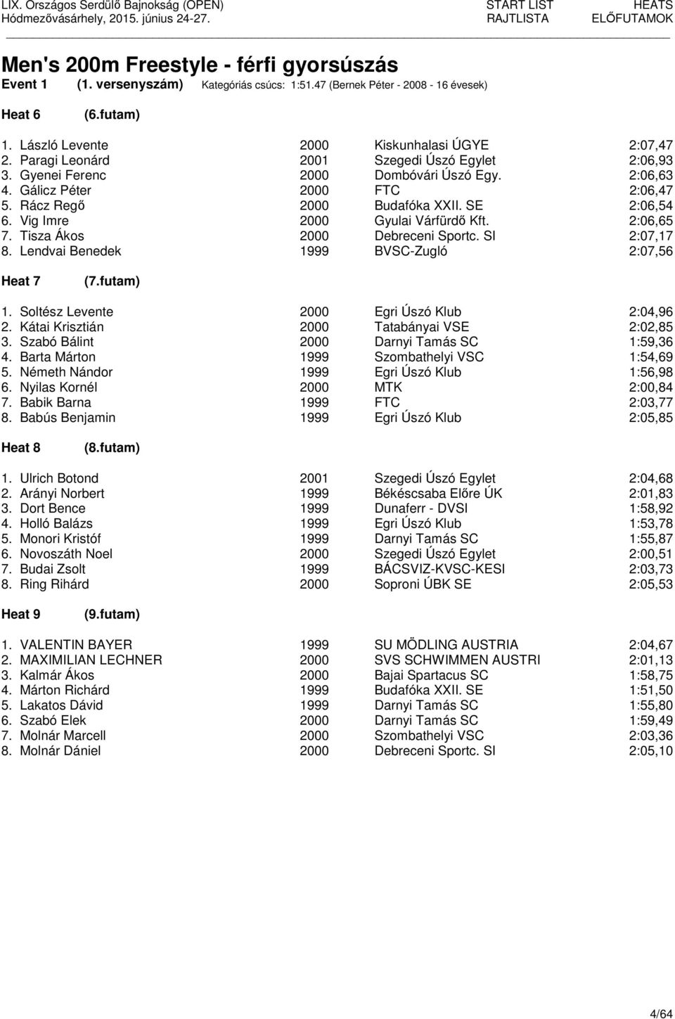 Vig Imre 2000 Gyulai Várfürdő Kft. 2:06,65 7. Tisza Ákos 2000 Debreceni Sportc. SI 2:07,17 8. Lendvai Benedek 1999 BVSC-Zugló 2:07,56 Heat 7 (7.futam) 1. Soltész Levente 2000 Egri Úszó Klub 2:04,96 2.