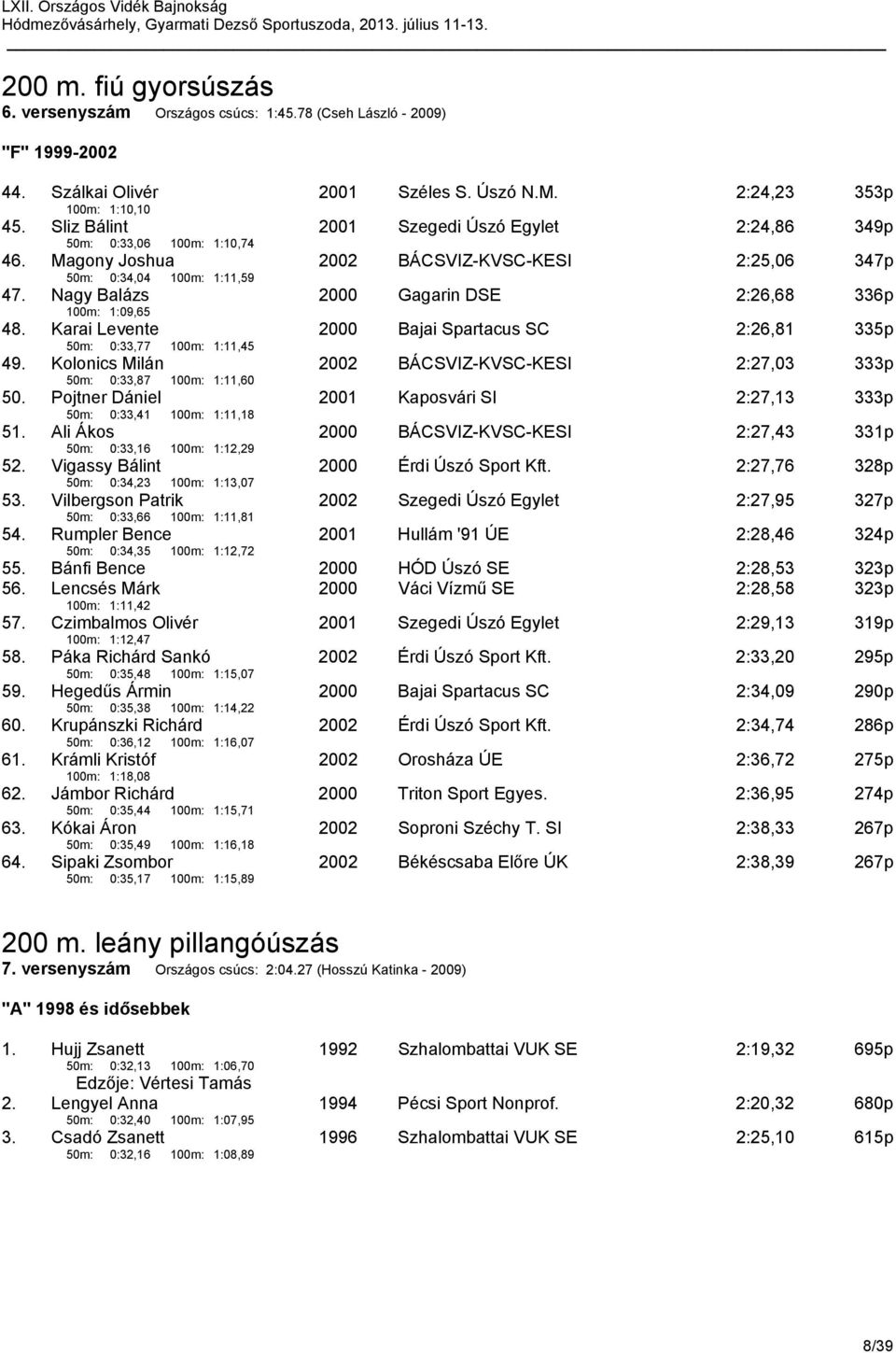 Nagy Balázs 100m: 1:09,65 2000 Gagarin DSE 2:26,68 336p 48. Karai Levente 50m: 0:33,77 100m: 1:11,45 2000 Bajai Spartacus SC 2:26,81 335p 49.